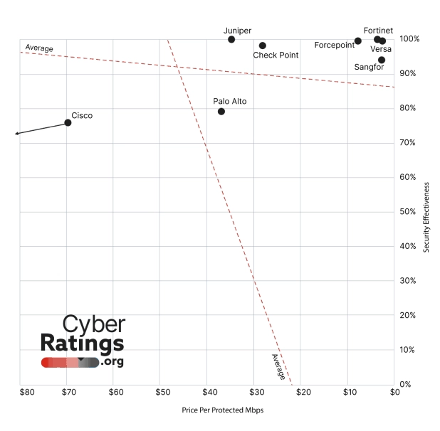 diagram analytik zpráva kyberrating red